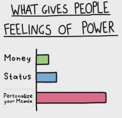 What Gives People Power Meme 